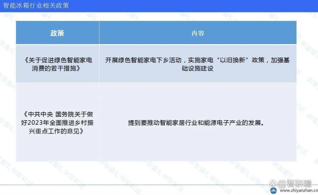 业市场经营管理及发展规模预测报告凯时尊龙人生就是博中国智能冰箱行