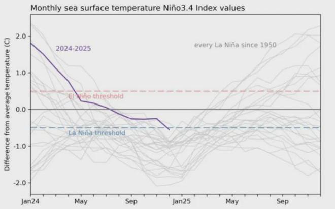 0度！下一波大范围降温准备：雨雪将再起人生就是博-尊龙凯时三九暖如春升幅超1(图2)