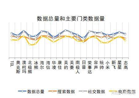 告发布：澳柯玛、美的、海尔包揽多维度榜首尊龙凯时人生就是搏平台家用冷柜品牌口碑报(图8)