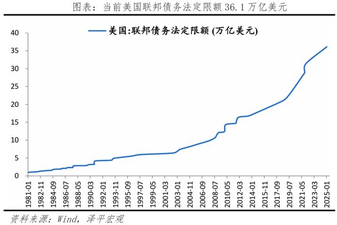 美丽法案：内容、影响及展望z6尊龙网站登录入口美国大(图6)