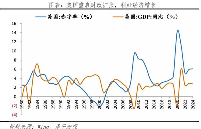 美丽法案：内容、影响及展望z6尊龙网站登录入口美国大(图2)