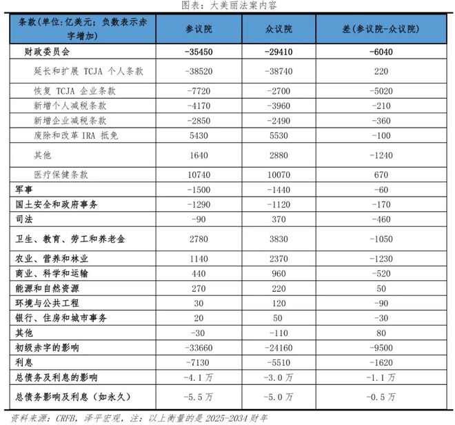 美丽法案：内容、影响及展望z6尊龙网站登录入口美国大(图3)