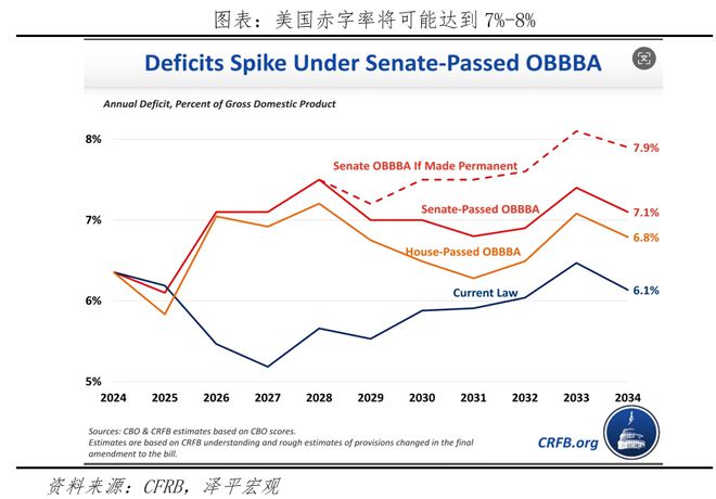 美丽法案：内容、影响及展望z6尊龙网站登录入口美国大(图4)