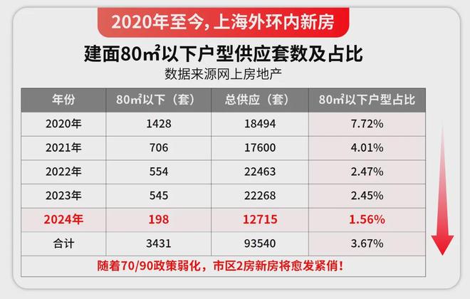 建虹悦里售楼处发布：稀缺席位 恭候莅临！z6尊龙网站登录入口火热中！@虹口-中