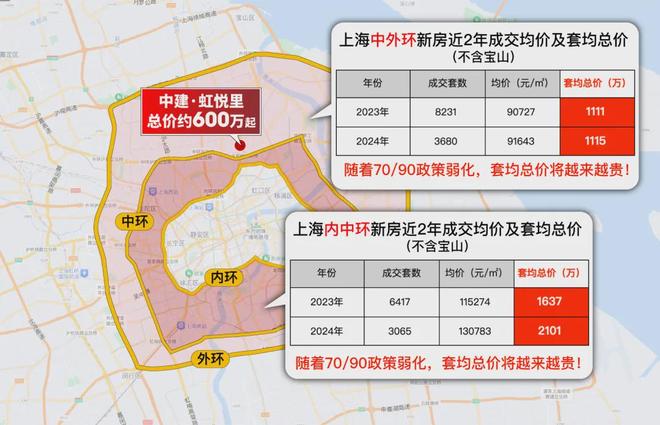 建虹悦里售楼处发布：稀缺席位 恭候莅临！z6尊龙网站登录入口火热中！@虹口-中(图6)