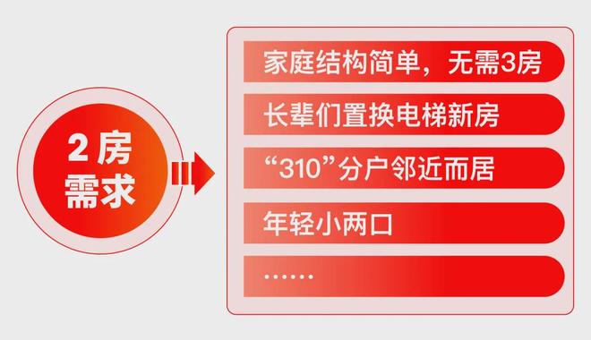 建虹悦里售楼处发布：稀缺席位 恭候莅临！z6尊龙网站登录入口火热中！@虹口-中(图11)
