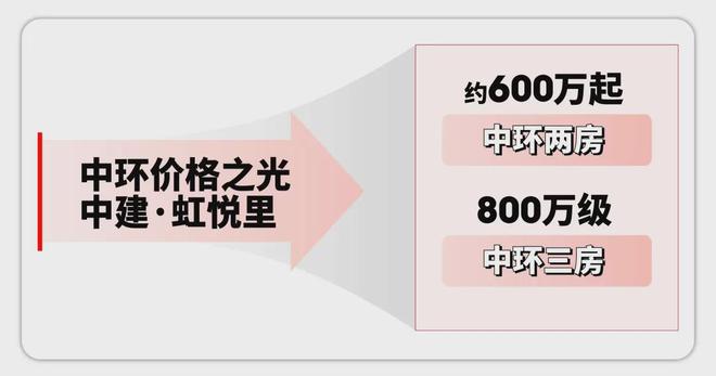 建虹悦里售楼处发布：稀缺席位 恭候莅临！z6尊龙网站登录入口火热中！@虹口-中(图12)