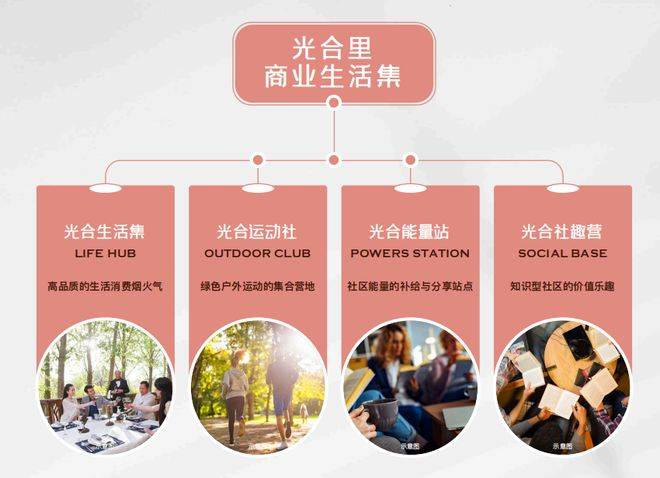 楼盘欢迎您-小区环境-户型-价格-地址-楼盘详情-周边配套-售楼处电话-交房时间凯时尊龙人生就是博保利光合上城(售楼处)网站-保利光合上城销售中心(营销中心)-(图3)