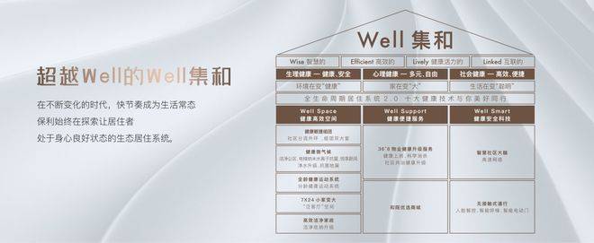 楼盘欢迎您-小区环境-户型-价格-地址-楼盘详情-周边配套-售楼处电话-交房时间凯时尊龙人生就是博保利光合上城(售楼处)网站-保利光合上城销售中心(营销中心)-(图24)