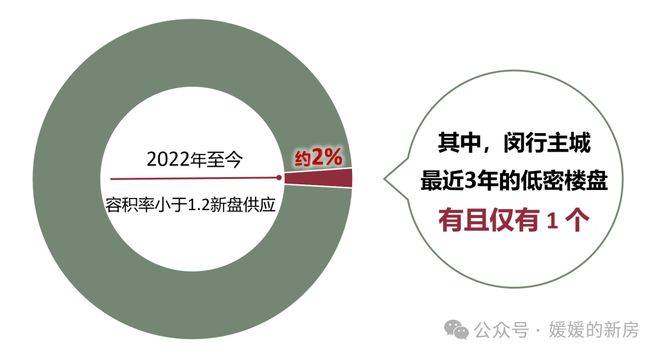 楼盘欢迎您-小区环境-户型-价格-地址-楼盘详情-周边配套-售楼处电话-交房时间凯时尊龙人生就是博保利光合上城(售楼处)网站-保利光合上城销售中心(营销中心)-(图38)